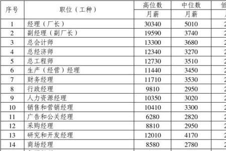 hr要薪资明细要给吗