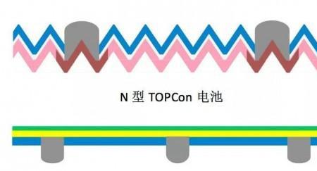 p型电池片和n型电池片的区别