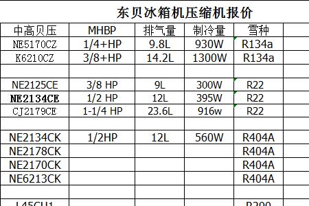 东贝压缩机型号功率对照表