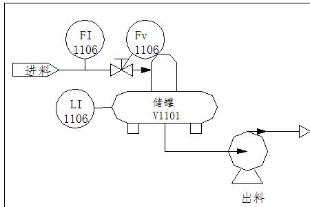 工序控制图定义