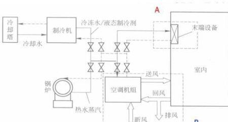 锅炉空调工作原理