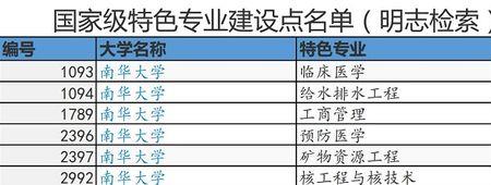 南华大学自动化专业就业方向