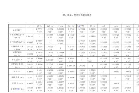 0.83千瓦时等于几度