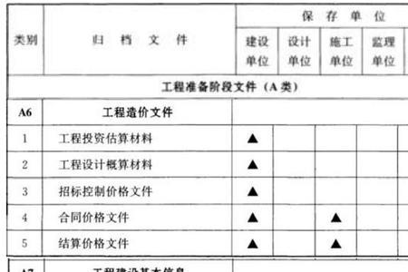 资料员和档案管理员哪个好