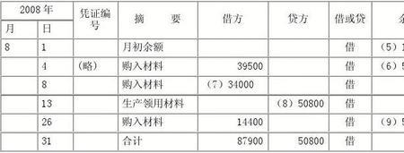 销售产品的价款是什么会计科目