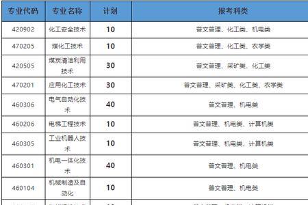 鄂尔多斯职业学院多少分能进