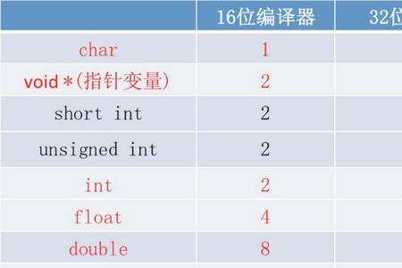 双字节汉字是什么意思