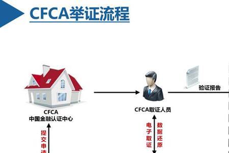 申请cfca证书可以注销吗