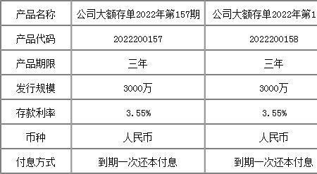 天津银行大额存单利息多少