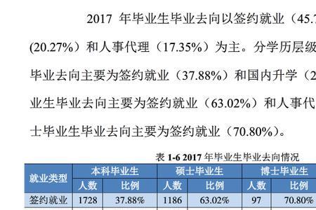 燕山大学各专业本科升学率