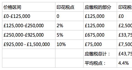 如果收入100万交多少税