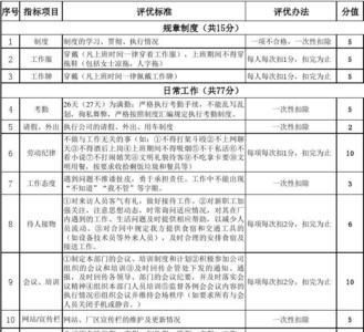 办公室行政后勤要干些什么