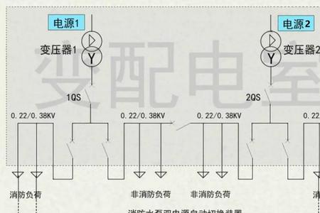 风机房到消控室几组线