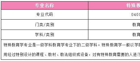 想学特殊教育是报考教育学吗