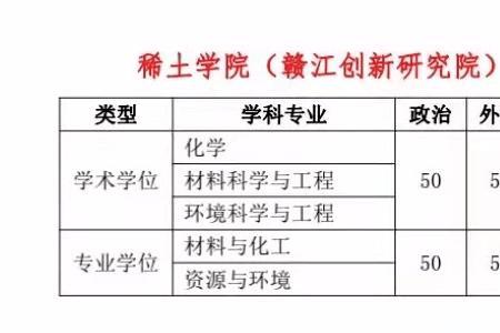 中科大创新班初试历年分数线