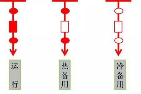 变压器鸭嘴拉合闸顺序