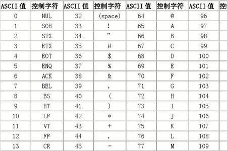 ascall码最大值