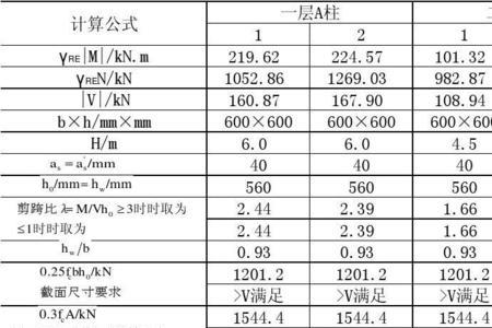 设备基础承载力计算