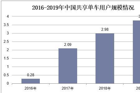 共享用户是什么