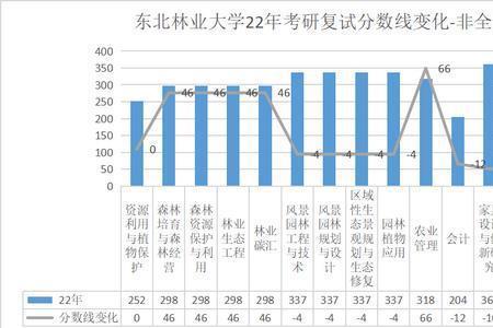 环境生态工程考研跨考哪个方向