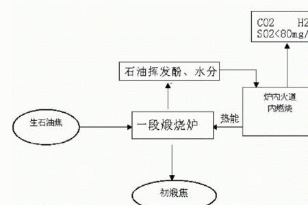 石油发电方法