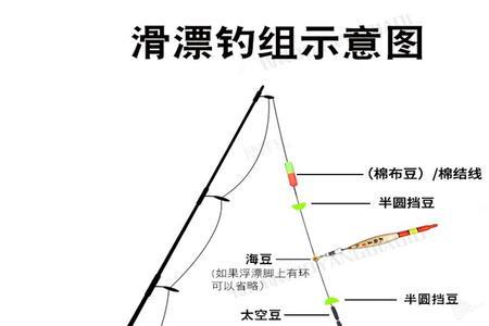 路亚滑漂钓翘嘴线组