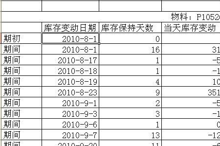 餐饮周转率计算公式