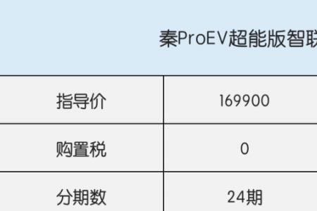 比亚迪金融提前结清要多久