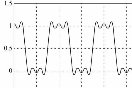 方波信号的直流分量怎么表示