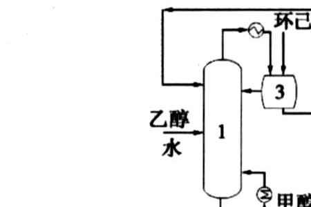 工业乙醇蒸馏的前馏分是什么