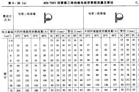 众邦25平方铜线能带多少瓦