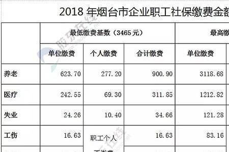 社保基数6000在山东什么水平