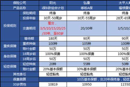 太平福禄康瑞四年退保能退多少