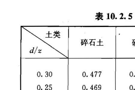 变形模量定义