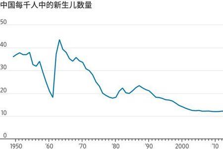 21年郑州出生人口