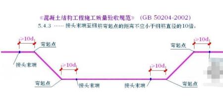 坐钢筋什么意思网络用语