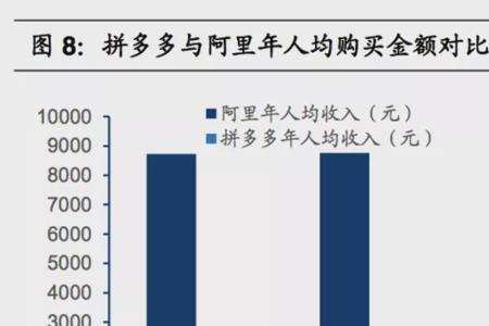 拼多多收购阿里巴巴了吗