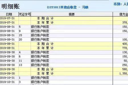 其他应付款重分类到哪个科目