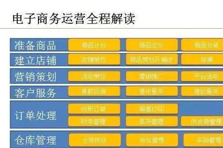 外企mts是啥岗位