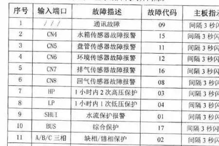 康泉家用空气能热水器故障代码