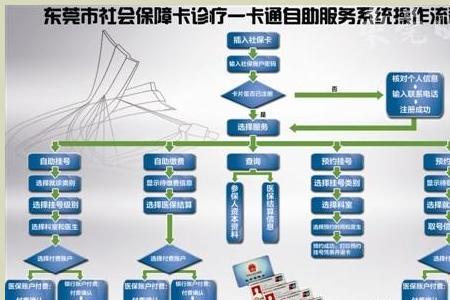 上海市一卡通怎么缴纳社保