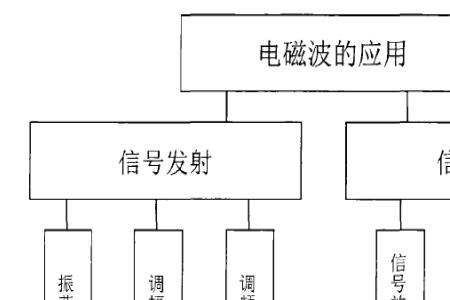 固定电话能发射和接收电磁波吗