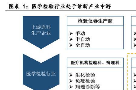 医学检验去医院还是第三方