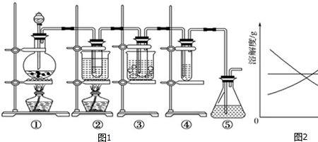 实验室怎样制次氯酸钠