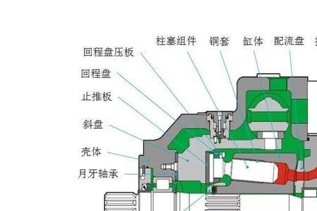 斜盘式柱塞泵有几个接油口