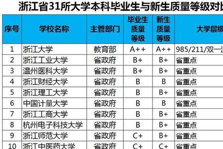 宁波初中有哪些学科