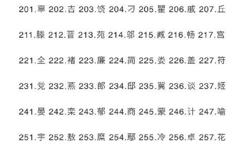 毛在百家姓里排第几2022