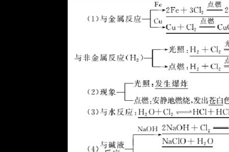 碘见光分解方程式