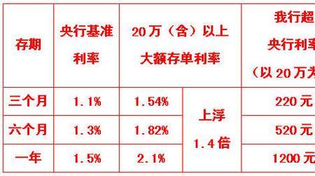 工商银行每周几发放大额存单