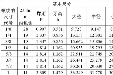 g1.5寸螺纹尺寸